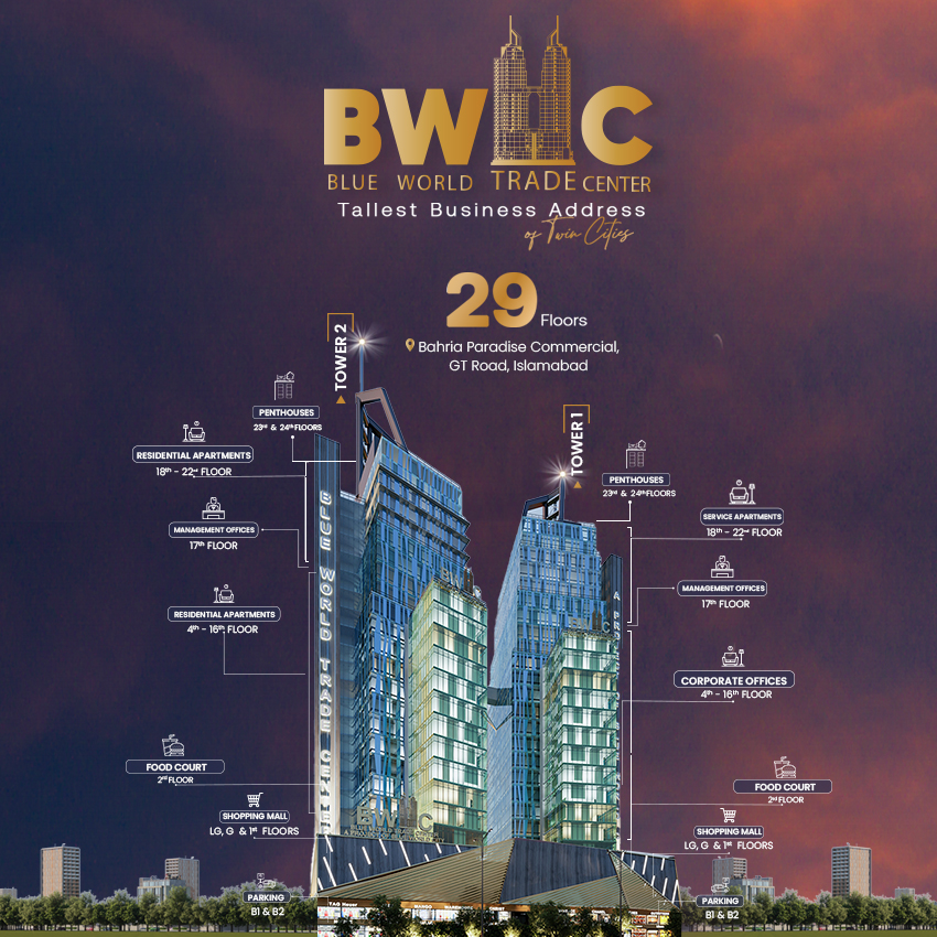 Lucrative Investment